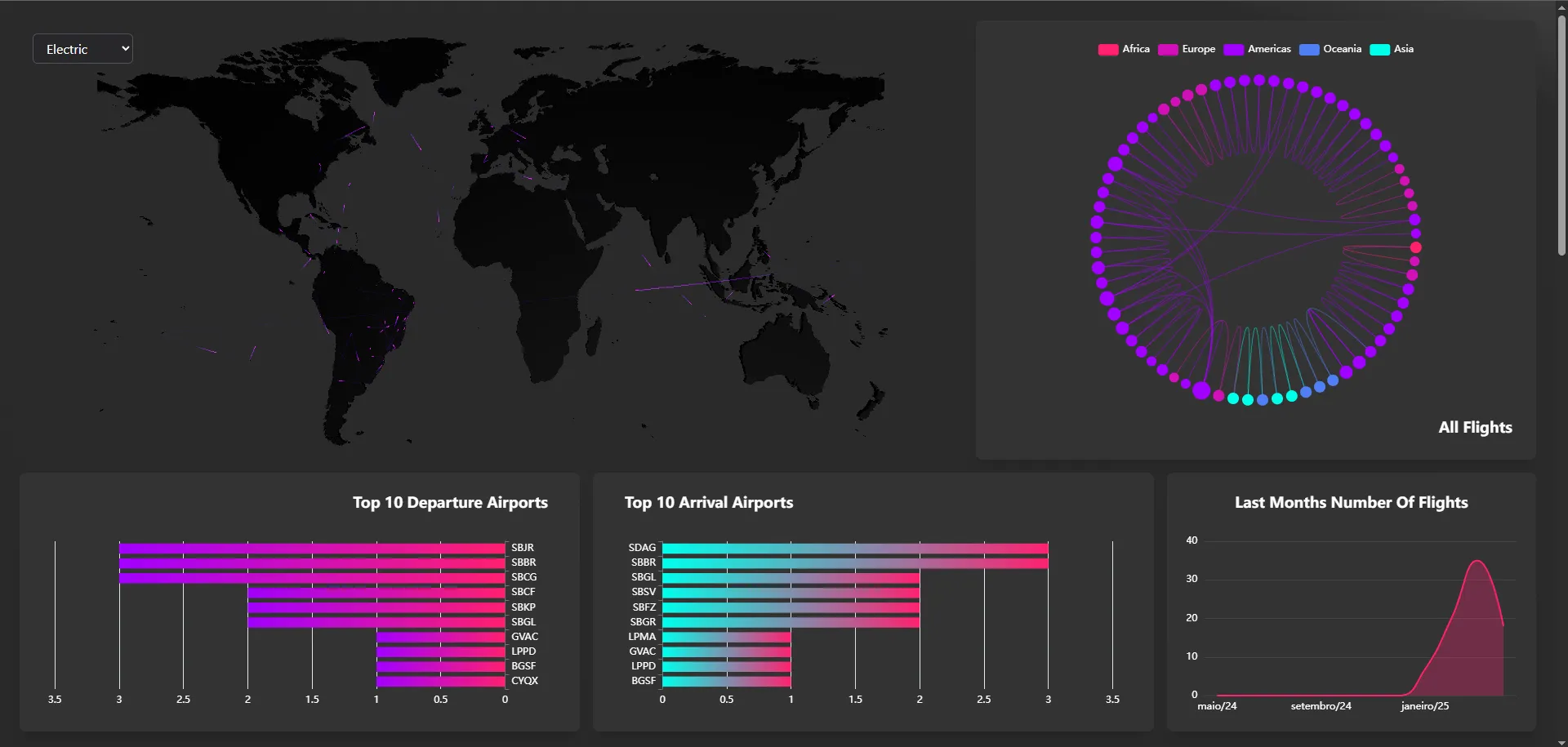 Virtual Flight Control