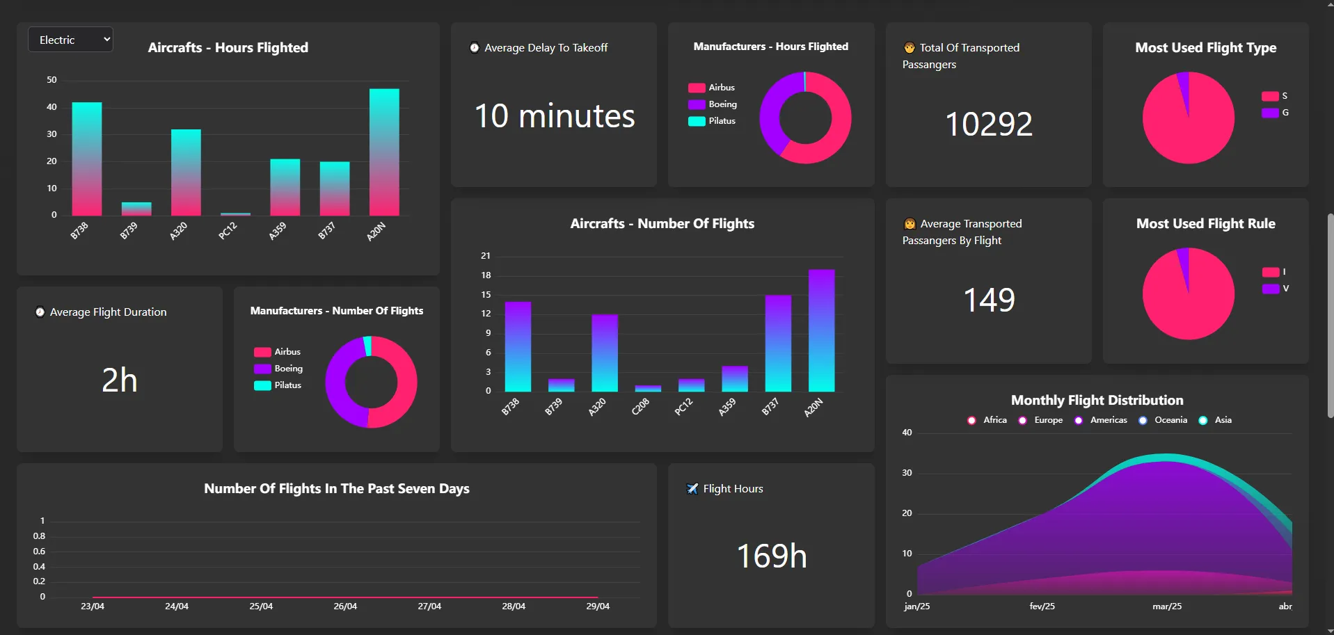 Virtual Flight Control